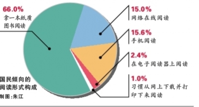 华西村人均收入_世界人均阅读量(3)