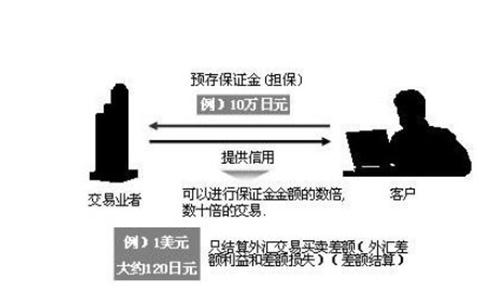 炒外汇骗局流程图_上海炒外汇行业收入