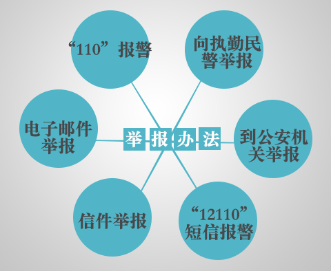 【央视评论】反暴恐需人民的火眼金睛_新闻