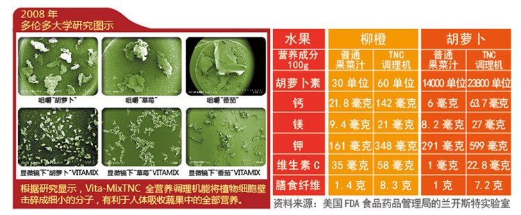Vitamix维他美仕TNC5200 6300 750,如何辨认