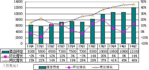 什么是营业利润率 2014073110383435884.jpg
