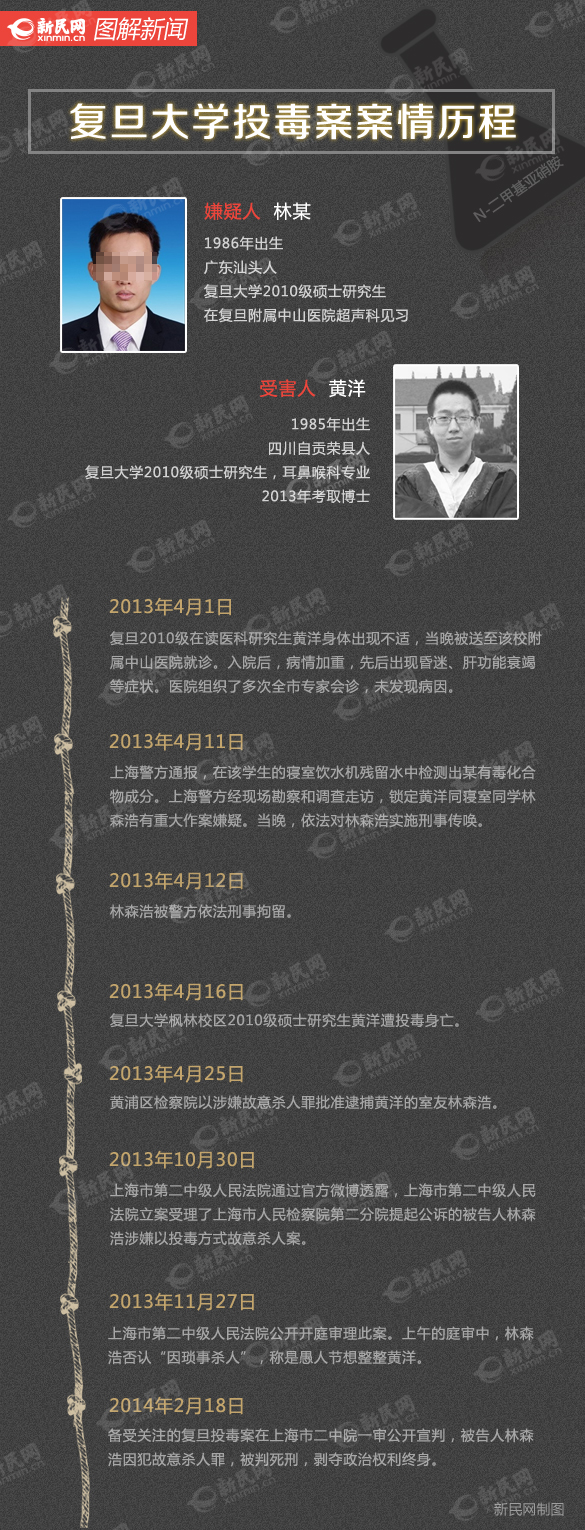 复旦大学陈靓_21岁复旦门萨女神张安琪生活照曝光598956