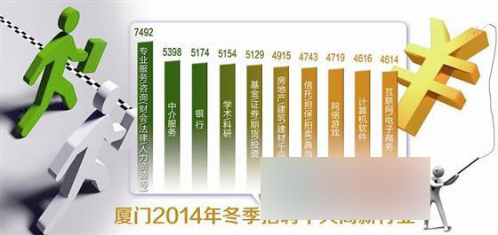 妈妈的职业_高收入水平的职业(2)