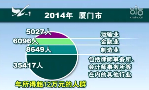 个税申报流程_12万收入申报个税