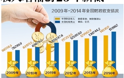 财政收入_2018中国财政收入总额