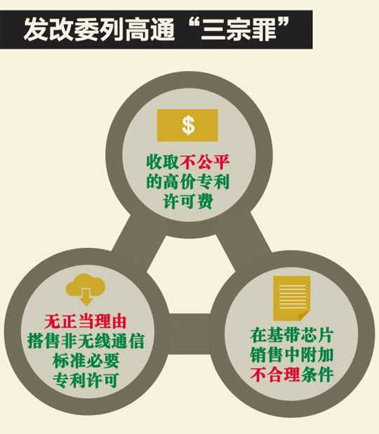 【央视评论】罚高通60.88亿元 多不多?_新闻_