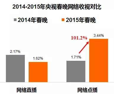 央视春晚主持人_央视春晚收入