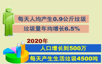 日球迷赛后捡垃圾_日人均垃圾量(3)