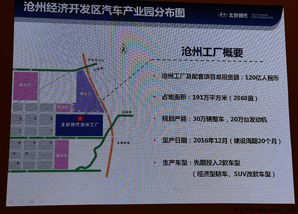 北京现代沧州工厂正式开工 规划产能30万辆_汽
