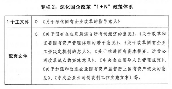 （圖表）[兩會受權(quán)發(fā)布]關(guān)于2018年國民經(jīng)濟(jì)和社會發(fā)展計(jì)劃執(zhí)行情況與2019年國民經(jīng)濟(jì)和社會發(fā)展計(jì)劃草案的報(bào)告（專欄2）