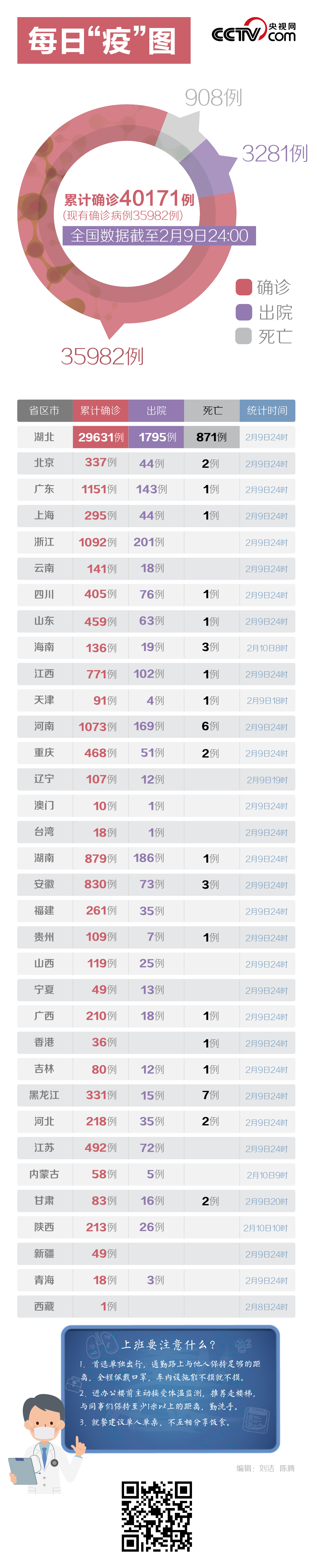 『抗疫一线报告』【抗疫一线报告】民政部回应多地暂停婚姻登记：感情深，哪天都是好日子