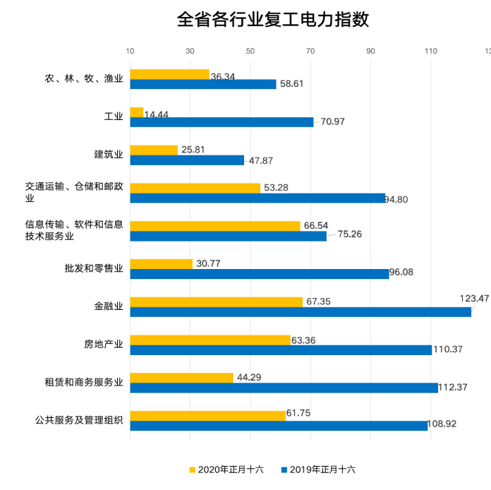 「央企」争当第一！中央企业复工复产“交作业”了！