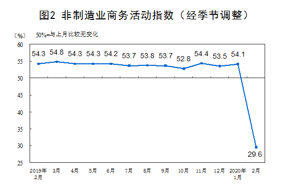 【PMI】企业复工率回升较快将推动3月份PMI改善