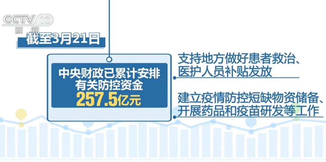 「财政部」财政部:多措施优先保障疫情防控及基层"三保"费用支出