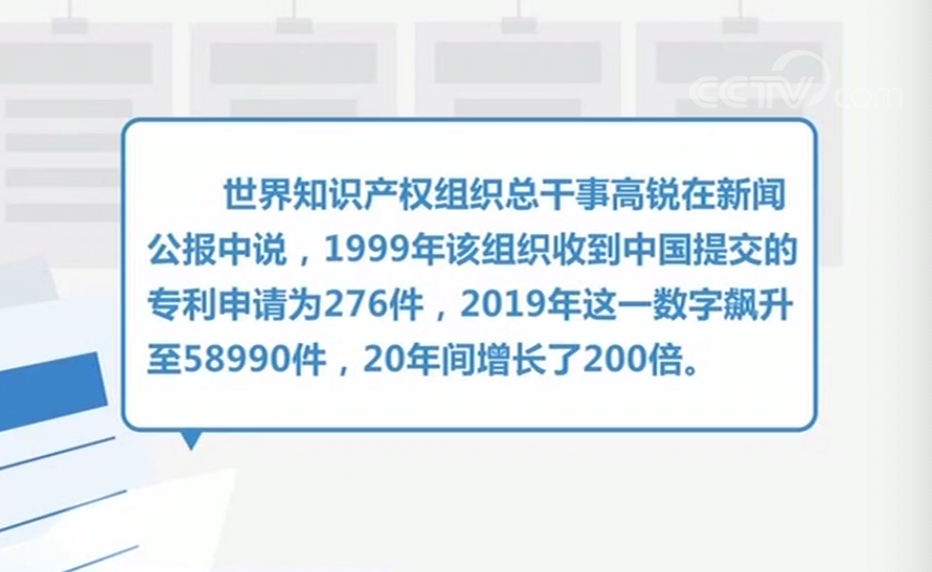 [国际专利]20年增长200倍！中国国际专利申请量跃升至全球首位