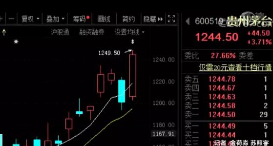 茅台▲又一次，茅台“飞天”了！