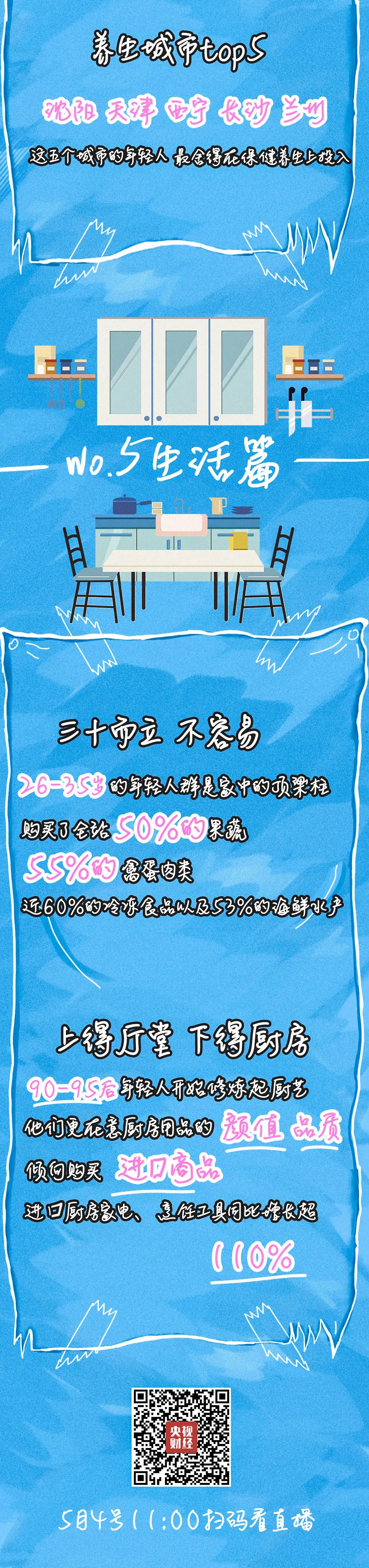 「年轻人」@年轻人 注意！你的钱原来花在这儿了