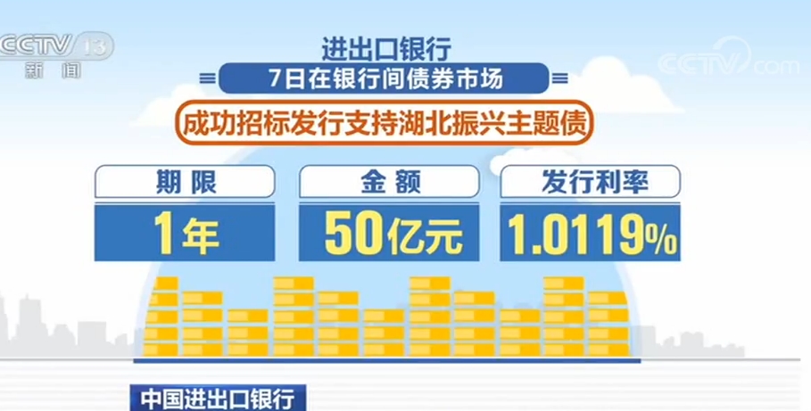 中国进出口银行金额50亿元 利率1.0119% 湖北振兴主题金融债券发行