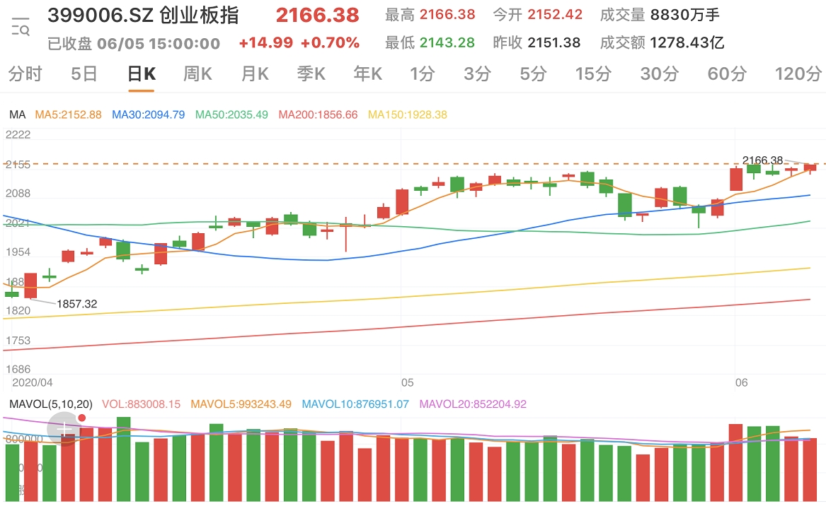 券商有话说【券商有话说】A股整体将进入上行周期 投资者该如何布局？