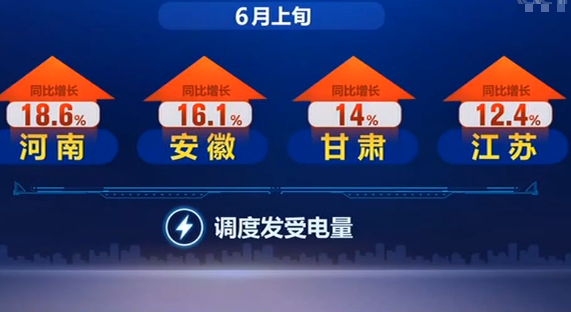 发电量发电量正快速增长 6月上旬全国全口径发电量同比增长约9.1%