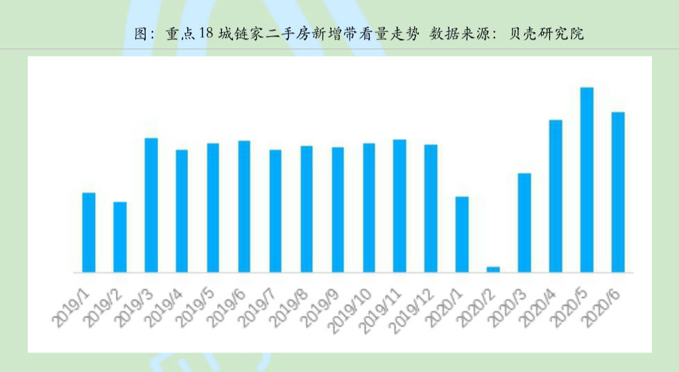 成交面积|上半年新房成交跌16% 专家表示楼市仍然韧性十足