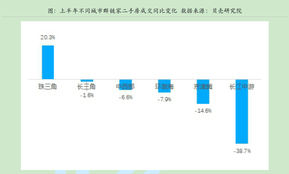 成交面积|上半年新房成交跌16% 专家表示楼市仍然韧性十足