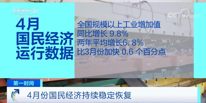 4月份我国经济运行稳中向好国民经济延续稳定恢复发展态势