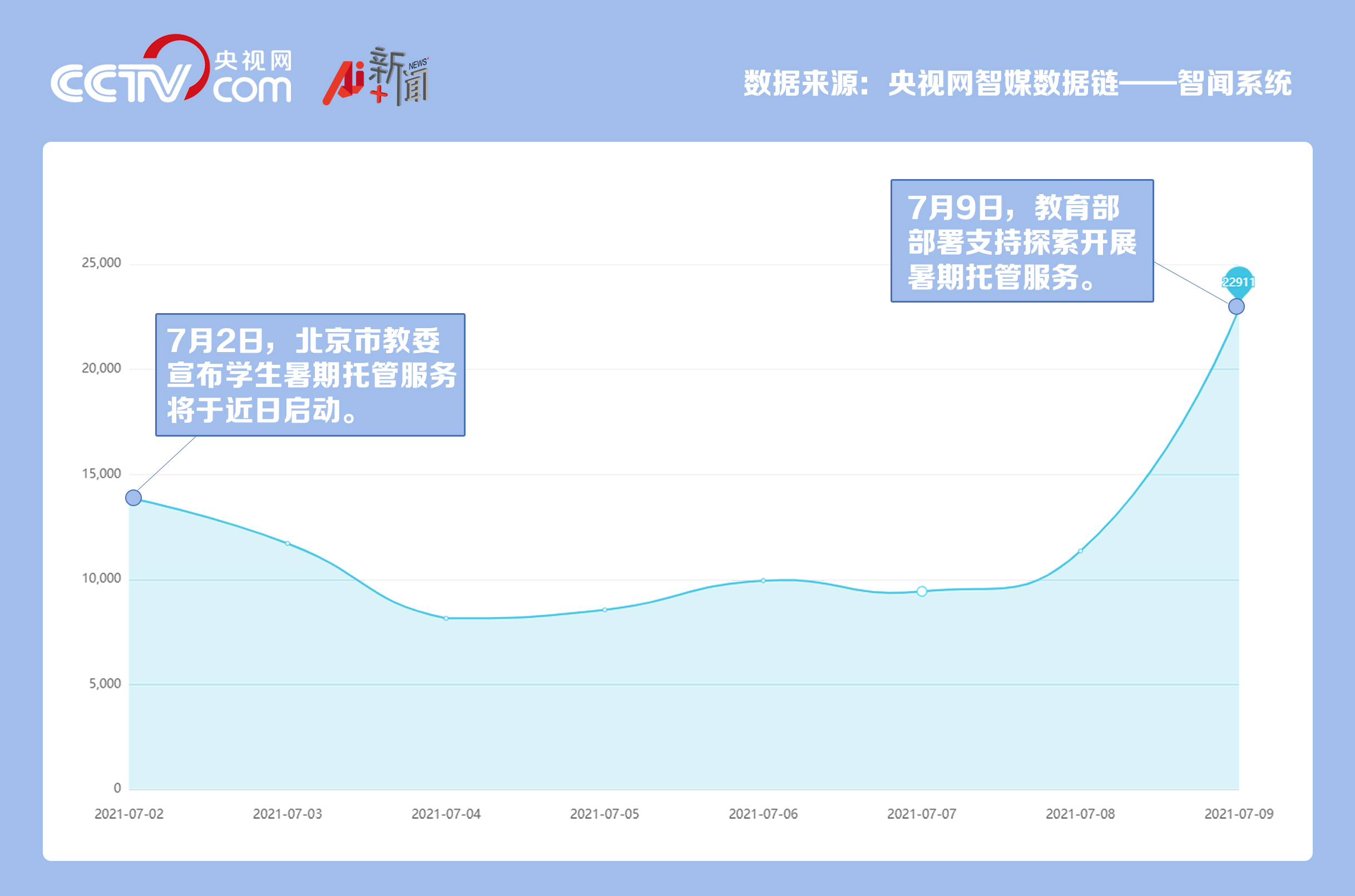 学生内卷？教师无休？教育部厘清“暑期托管”
