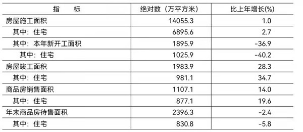 三亿体育 全站 三亿体育app全年GDP超4万亿元 看北京2021年经济社会发展公报(图8) 三亿体育 全站 三亿体育app全年GDP超4万亿元 看北京2021年经济社会发展公报(图8)