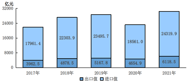三亿体育 全站 三亿体育app全年GDP超4万亿元 看北京2021年经济社会发展公报(图11) 三亿体育 全站 三亿体育app全年GDP超4万亿元 看北京2021年经济社会发展公报(图11)