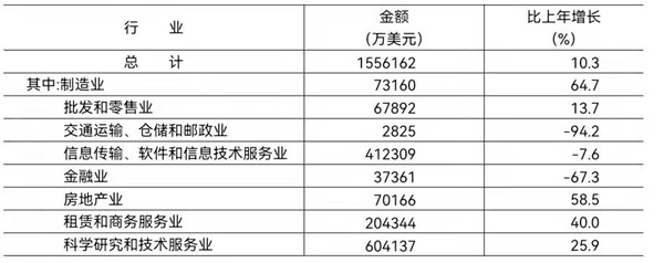 三亿体育 全站 三亿体育app全年GDP超4万亿元 看北京2021年经济社会发展公报(图12) 三亿体育 全站 三亿体育app全年GDP超4万亿元 看北京2021年经济社会发展公报(图12)