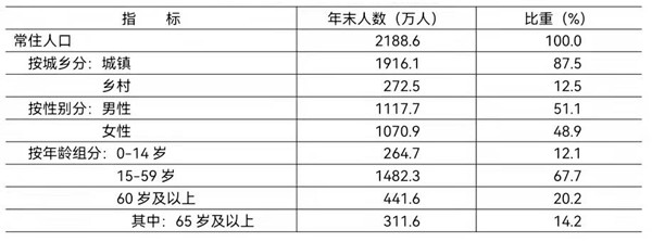 三亿体育 全站 三亿体育app全年GDP超4万亿元 看北京2021年经济社会发展公报(图3) 三亿体育 全站 三亿体育app全年GDP超4万亿元 看北京2021年经济社会发展公报(图3)