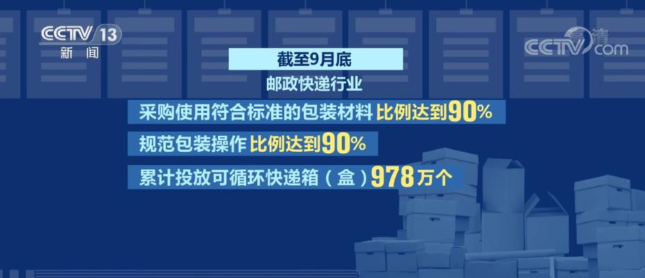 我国邮政快递行业规范包装操作比例达90%(图2)