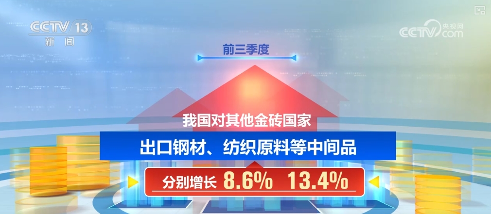 168体育入口“金砖”“西部”“跨境”→透过关键词“数”读外贸“新”亮点(图2)