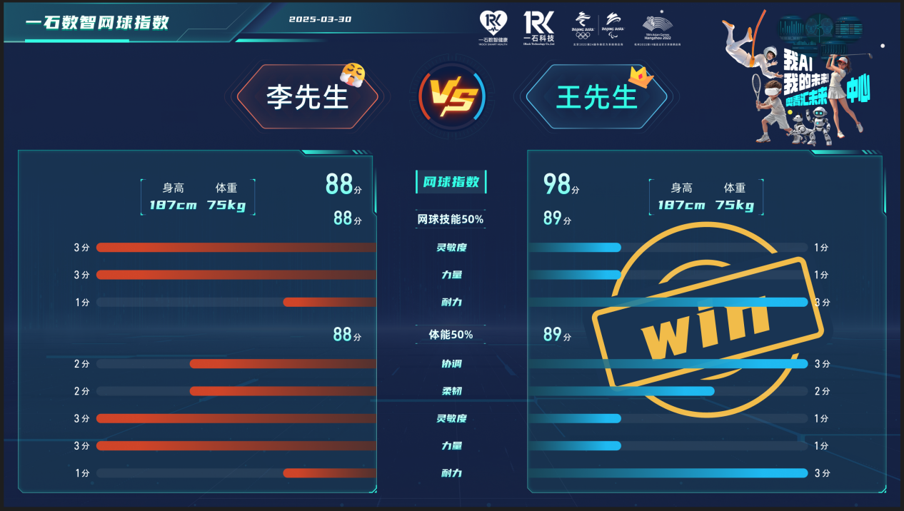 网球指数测评PK界面