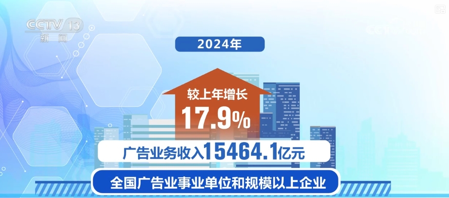 15个省份广告业收入超百亿元数字广告成产业发展核心引擎
