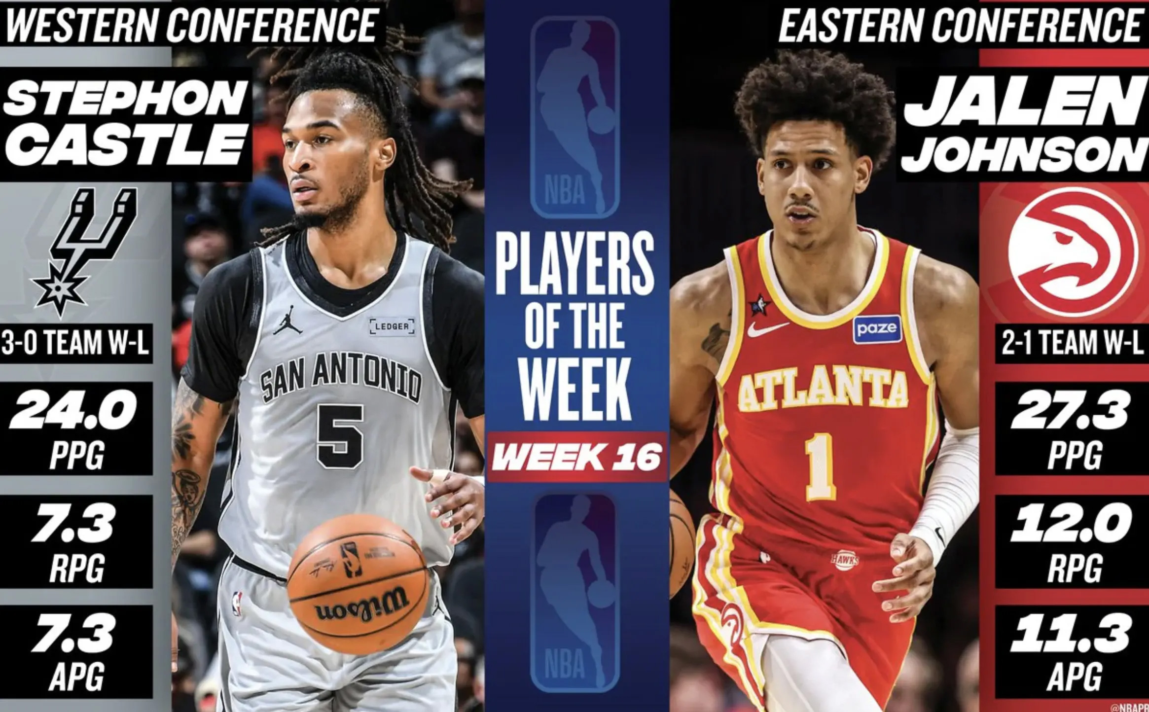 NBA职业联赛中文官网__实时赛程比分+球队资讯NBA周最佳