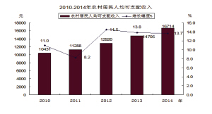 静海gdp_武清GDP和最新房价趋势出炉,这些小区已经有了最新价格(2)