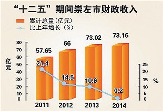 财政收入_广西各市财政收入