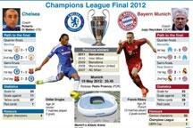 Football fans gather in Munich for Champions league final