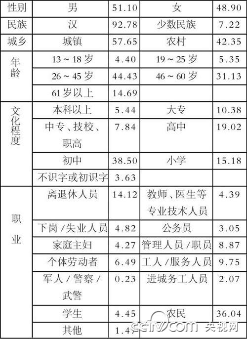 2007年全国电视观众抽样调查分析报告
