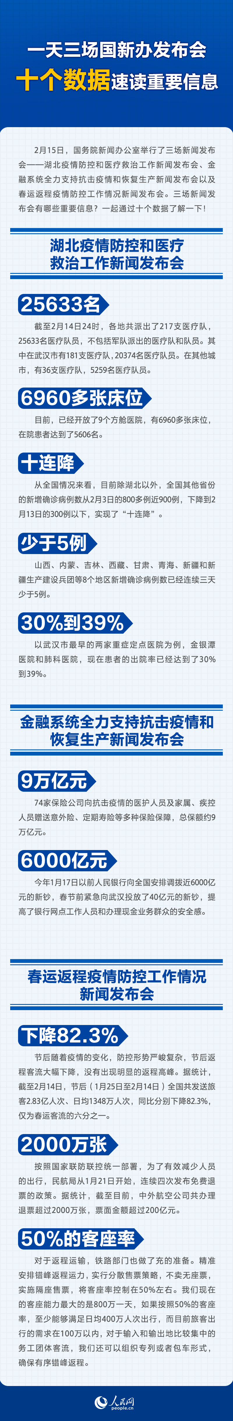 #国新办#一天三场国新办发布会 十个数据速读重要信息