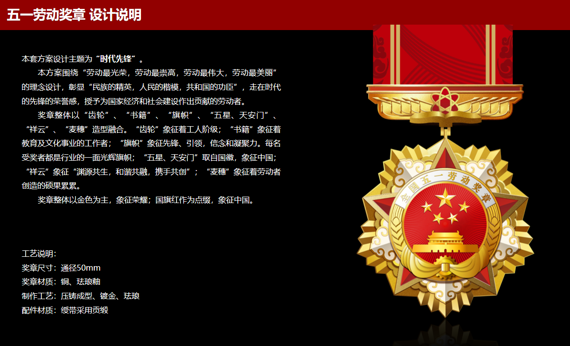 新标准,新奖章!今年全国五一劳动奖的奖励有变化