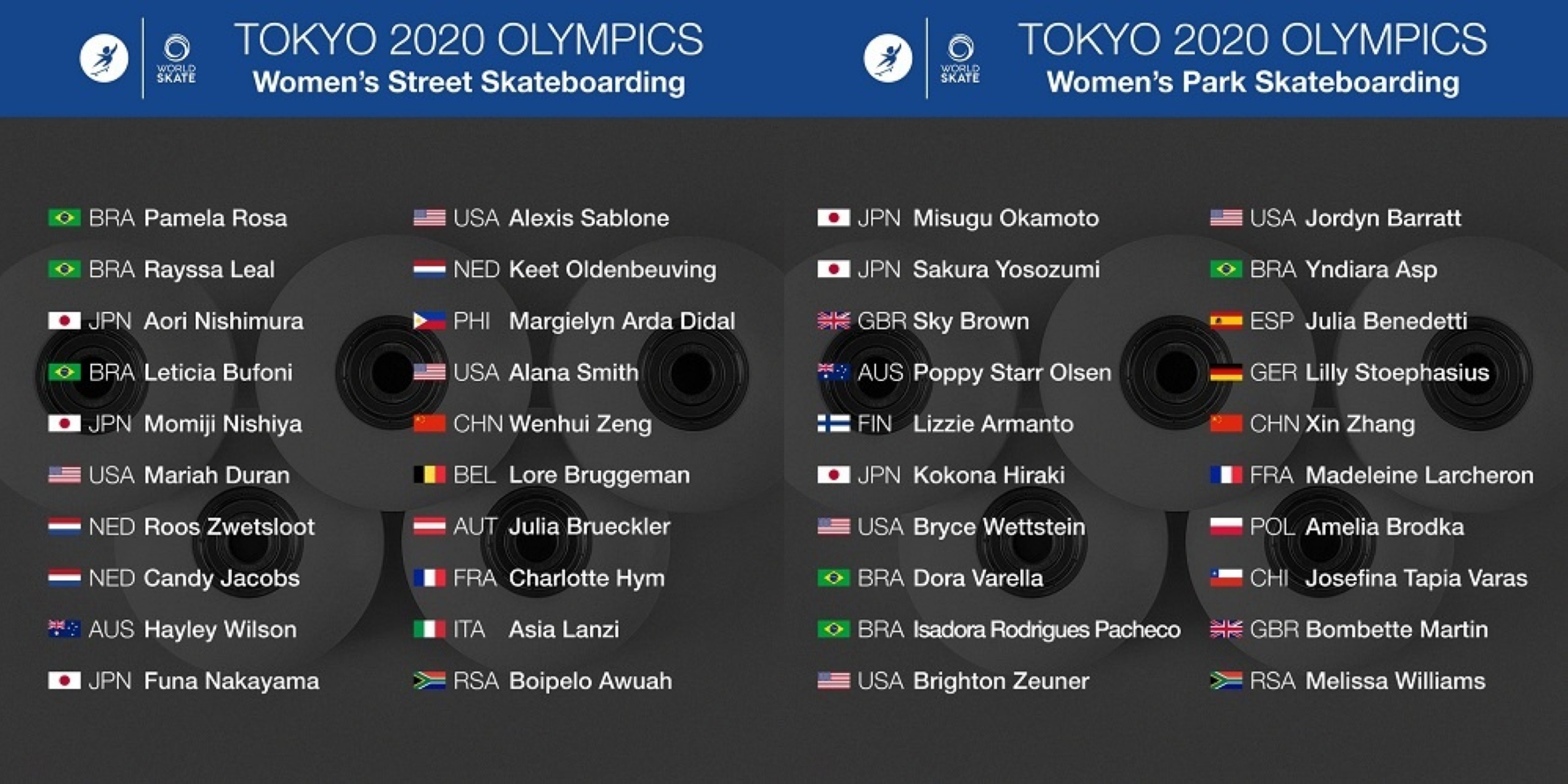 国际轮滑联合会于2021年6月9日公布东京奥运会女子滑板比赛入围