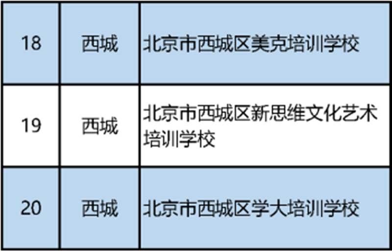 最新 北京市教委公布首批152家义务教育阶段学科类校外培训机构 白名单 新闻 央视网 Cctv Com