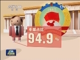【聚焦两会·数字两会】政协委员：基本规模不变 学历再提升