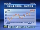 三月份国内大中城市房价全线上涨