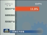 【一季度经济数据】工业利润平稳增长产业结构趋于优化