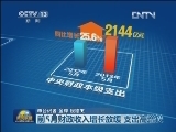 前5月财政收入增长放缓 支出高增长