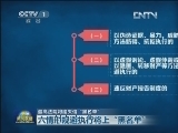 最高法院将建失信“黑名单”